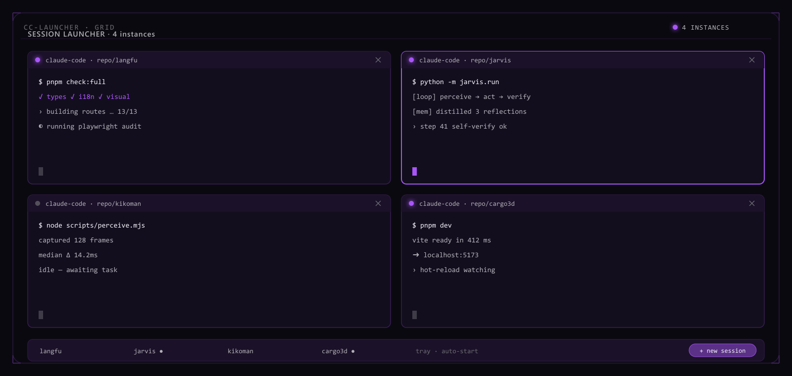 CC Launcher multi-terminal grid: four Claude Code interactive terminal sessions side by side with the active one highlighted, plus a session tray and auto-start status.